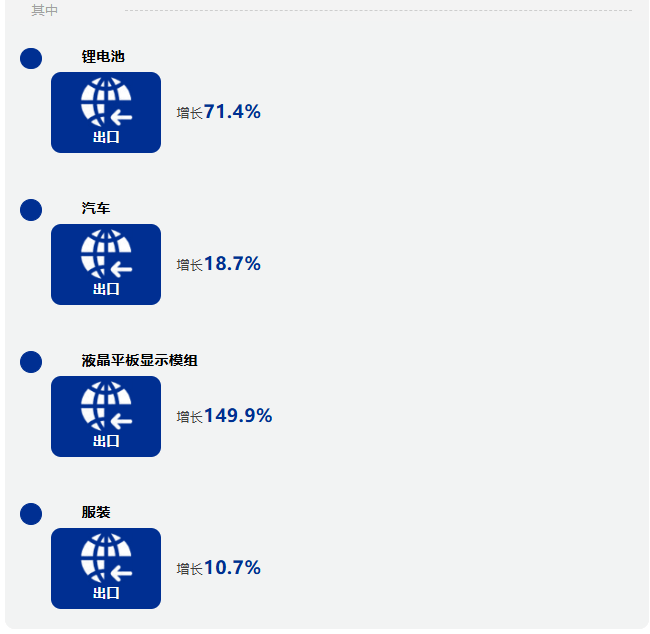 前三季度广西外贸进出口增长12.7% 9月份进出口增速超2成 前三季度广西外贸进出口增长12.7% 9月份进出口增速超2成
