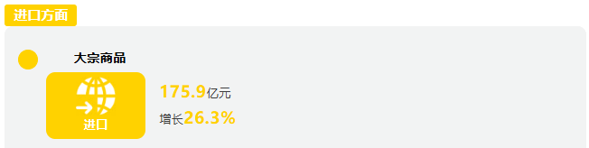 前三季度广西外贸进出口增长12.7% 9月份进出口增速超2成 前三季度广西外贸进出口增长12.7% 9月份进出口增速超2成