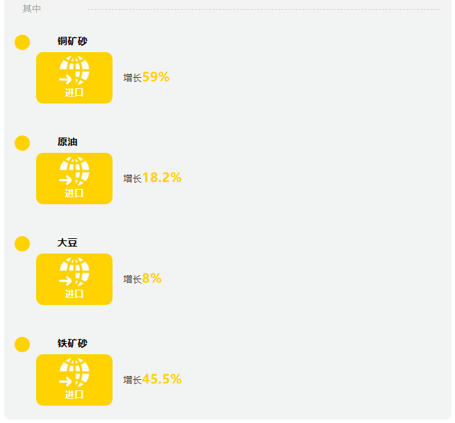 前三季度广西外贸进出口增长12.7% 9月份进出口增速超2成 前三季度广西外贸进出口增长12.7% 9月份进出口增速超2成