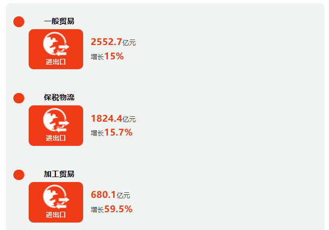 前三季度广西外贸进出口增长12.7% 9月份进出口增速超2成 前三季度广西外贸进出口增长12.7% 9月份进出口增速超2成
