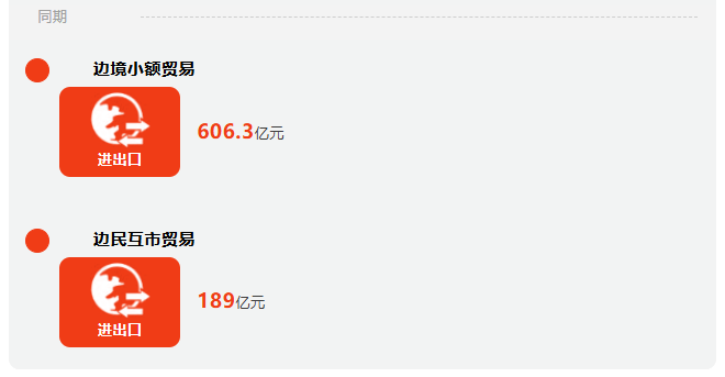 前三季度广西外贸进出口增长12.7% 9月份进出口增速超2成 前三季度广西外贸进出口增长12.7% 9月份进出口增速超2成