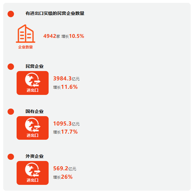 前三季度广西外贸进出口增长12.7% 9月份进出口增速超2成 前三季度广西外贸进出口增长12.7% 9月份进出口增速超2成