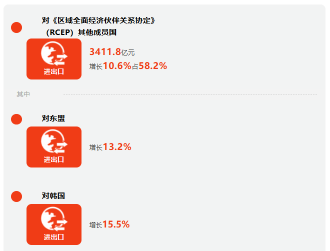 前三季度广西外贸进出口增长12.7% 9月份进出口增速超2成 前三季度广西外贸进出口增长12.7% 9月份进出口增速超2成