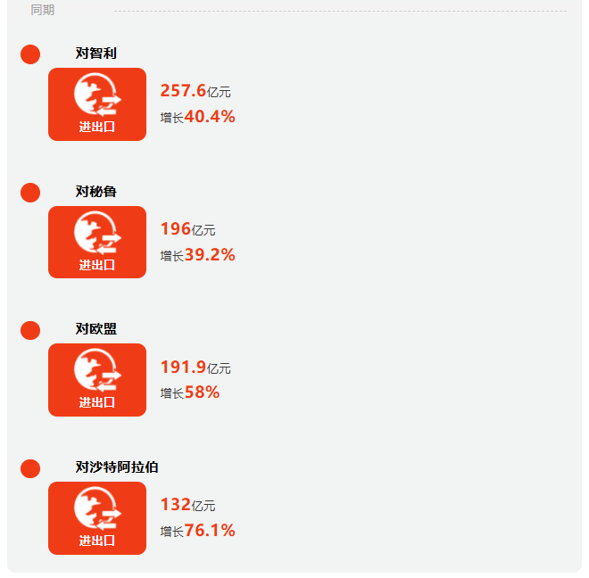 前三季度广西外贸进出口增长12.7% 9月份进出口增速超2成 前三季度广西外贸进出口增长12.7% 9月份进出口增速超2成