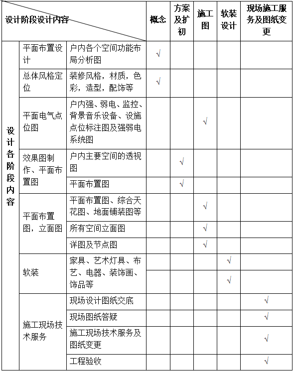 東昇云景项目售楼部及样板房精装设计服务采购公告 東昇云景项目售楼部及样板房精装设计服务采购公告