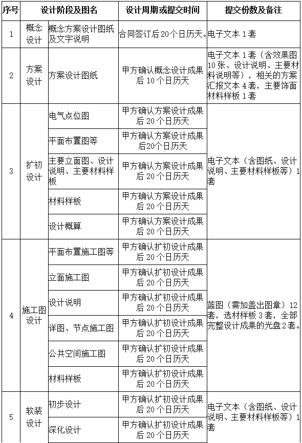 東昇云景项目售楼部及样板房精装设计服务采购公告 東昇云景项目售楼部及样板房精装设计服务采购公告
