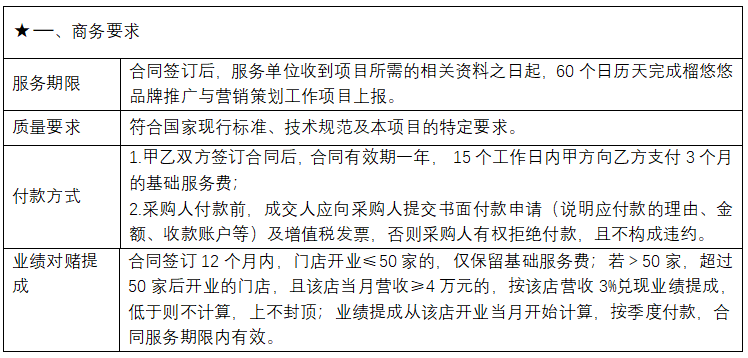 榴悠悠品牌推广与营销策划项目采购公告