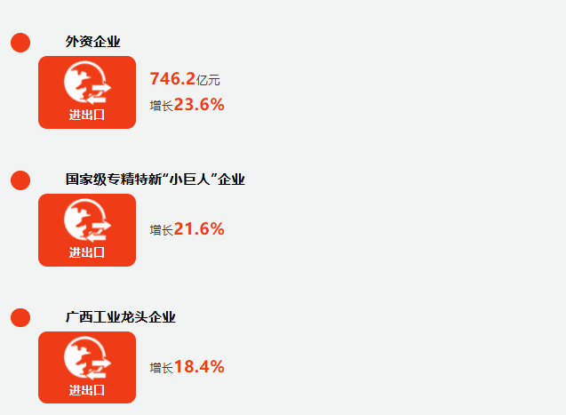 2025年广西外贸进出口实现“双8” 规模近8200亿元、增速超8% 2025年广西外贸进出口实现“双8” 规模近8200亿元、增速超8%