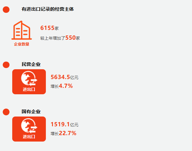2025年广西外贸进出口实现“双8” 规模近8200亿元、增速超8% 2025年广西外贸进出口实现“双8” 规模近8200亿元、增速超8%