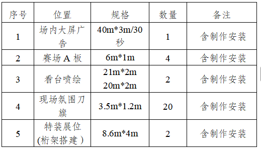 “国控杯”2025—2026 年广西县级足球超级联赛广告推广服务成交前公示