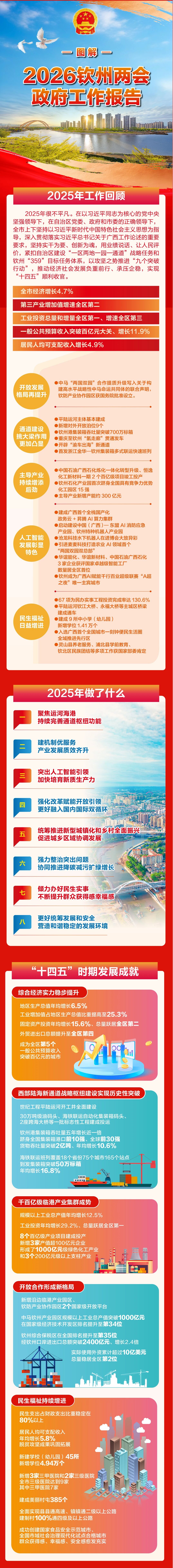 图解丨2026钦州两会政府工作报告