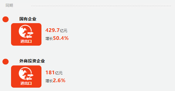 一季度广西外贸进出口增长10.2% 规模超2000亿元
