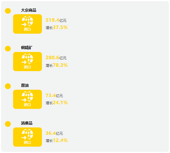 一季度广西外贸进出口增长10.2% 规模超2000亿元