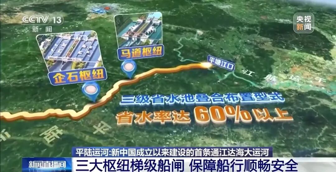 27座跨运河桥梁全部建成，平陆运河即将全线通航