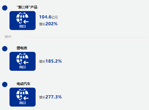 一季度广西外贸进出口增长10.2% 规模超2000亿元